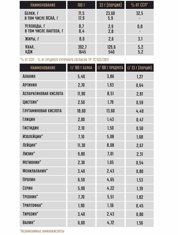картинка Сывороточный протеин FitnessBoss, вкус "Вишня в шоколаде" 