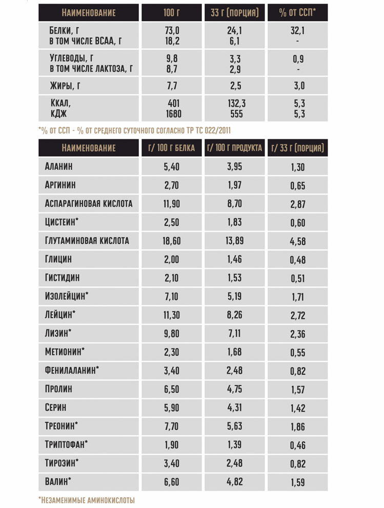 картинка Сывороточный протеин FitnessBoss, вкус "Клубника и банан" 